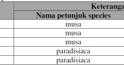 SOAL UN BIOLOGI SMA | Keanekaragaman Hayati dan Klasifikasi - download