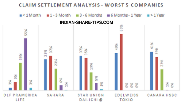 India Insurance Stocks Is this Insurance Stock ready to India Insurance Stocks Is this Insurance Stock ready to