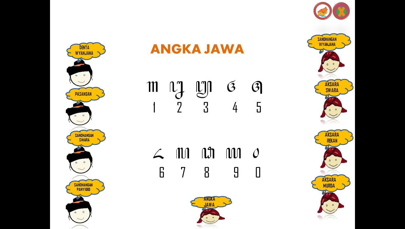 Cacahing aksara jawa iku ana