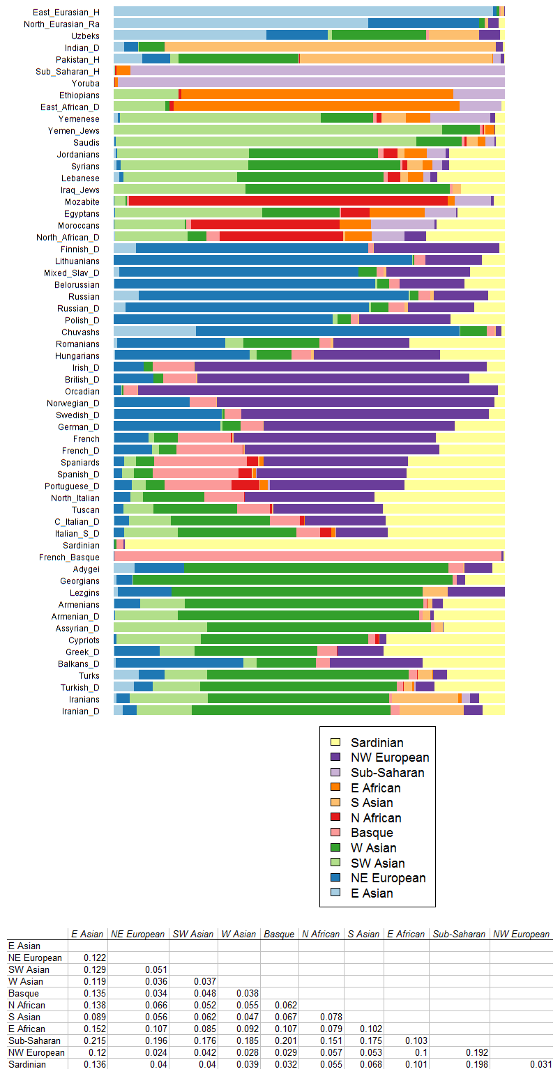 ADMIXTURE_11.png