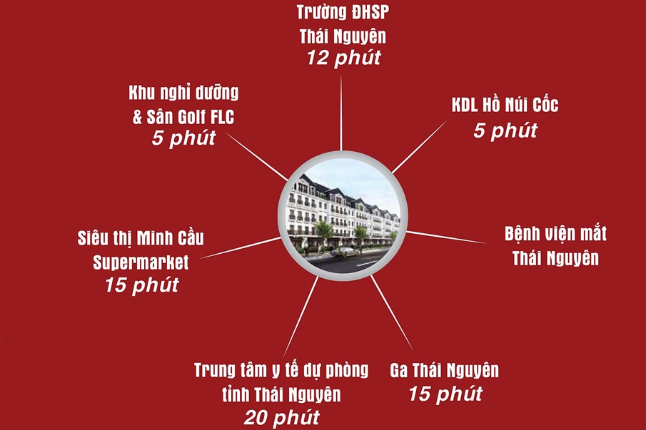vi-tri-thien-loc