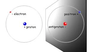 1-المادة المضادة أو “Antimatter”: