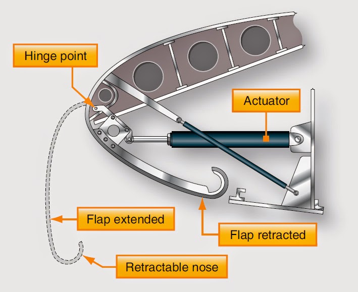 Aerospace and Engineering AircraftLeading edge flaps