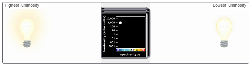 Toonami Faithful on X: Stand: Star Platinum Tarot Card: The Star Stats  Destructive Power: A Speed: A Range: C Persistence: A Precision: A  Developmental Potential: A (via: #JoJosBizarreAdventure)   / X