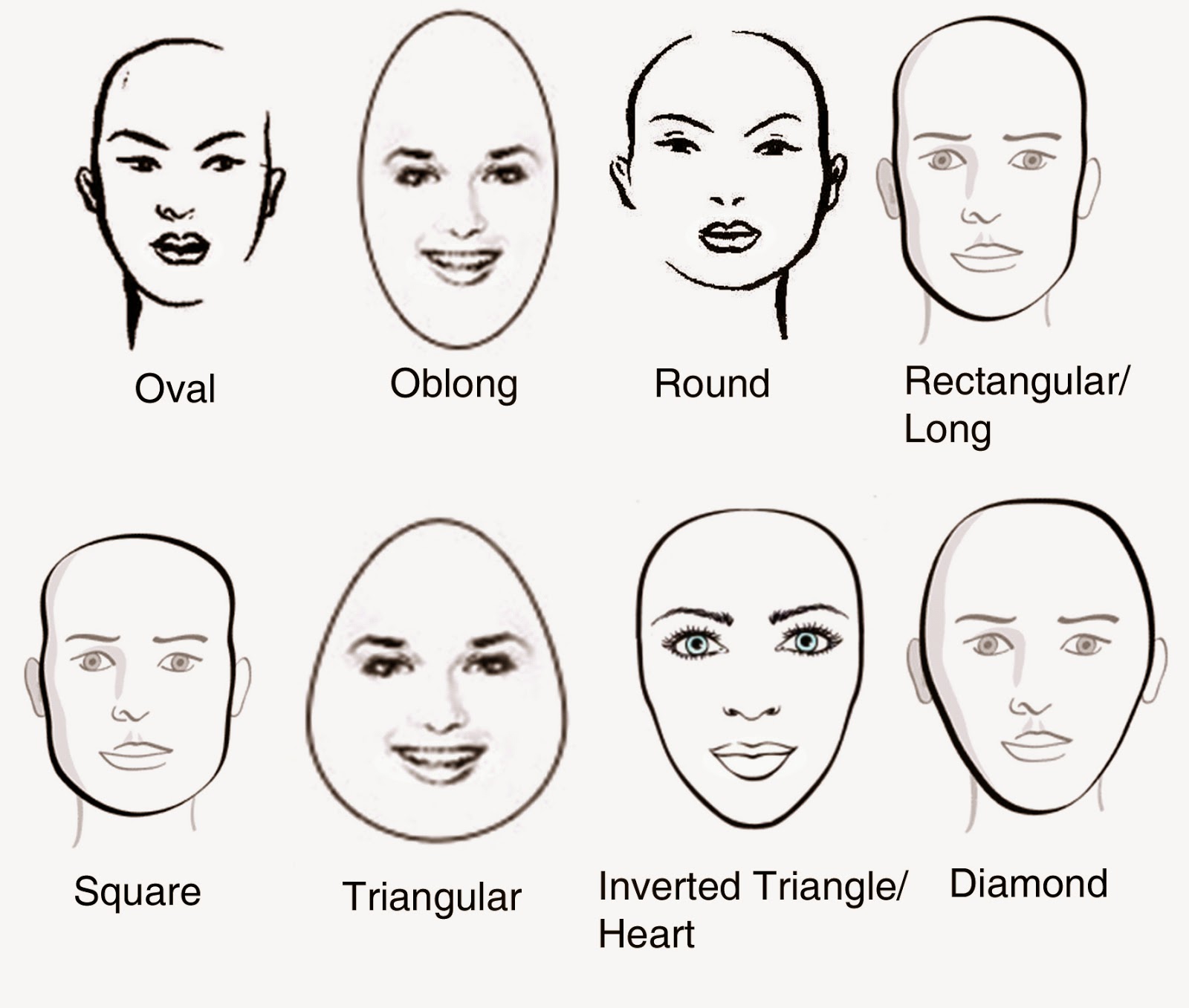 Face Shape Chart