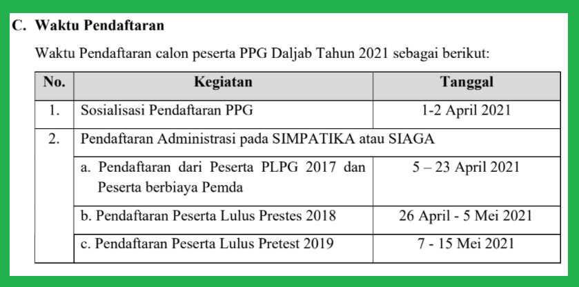 gambar waktu pendaftaran PPG daljab kemenag 2021