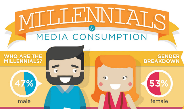 Who are Millennials? Characteristics, consumption behavior, and marketing points