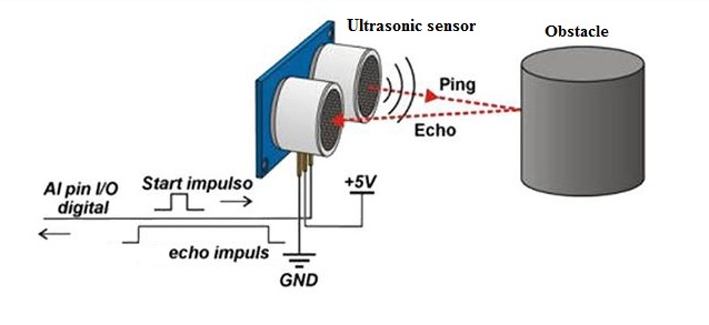 Ultrasonic%2Bsensor%2Bworking.jpg