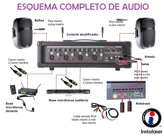 INSTALASER Car Audio Guatemala ¿Cómo producen el sonido las bocinas