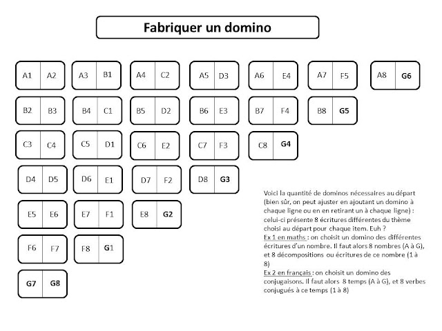 Fabriquer Son Domino P dagogique