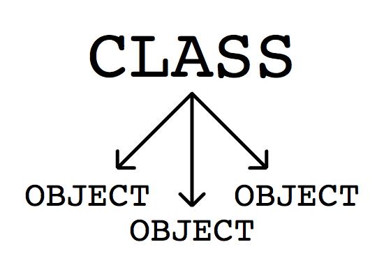 Classes and Objects in ActionScript 3