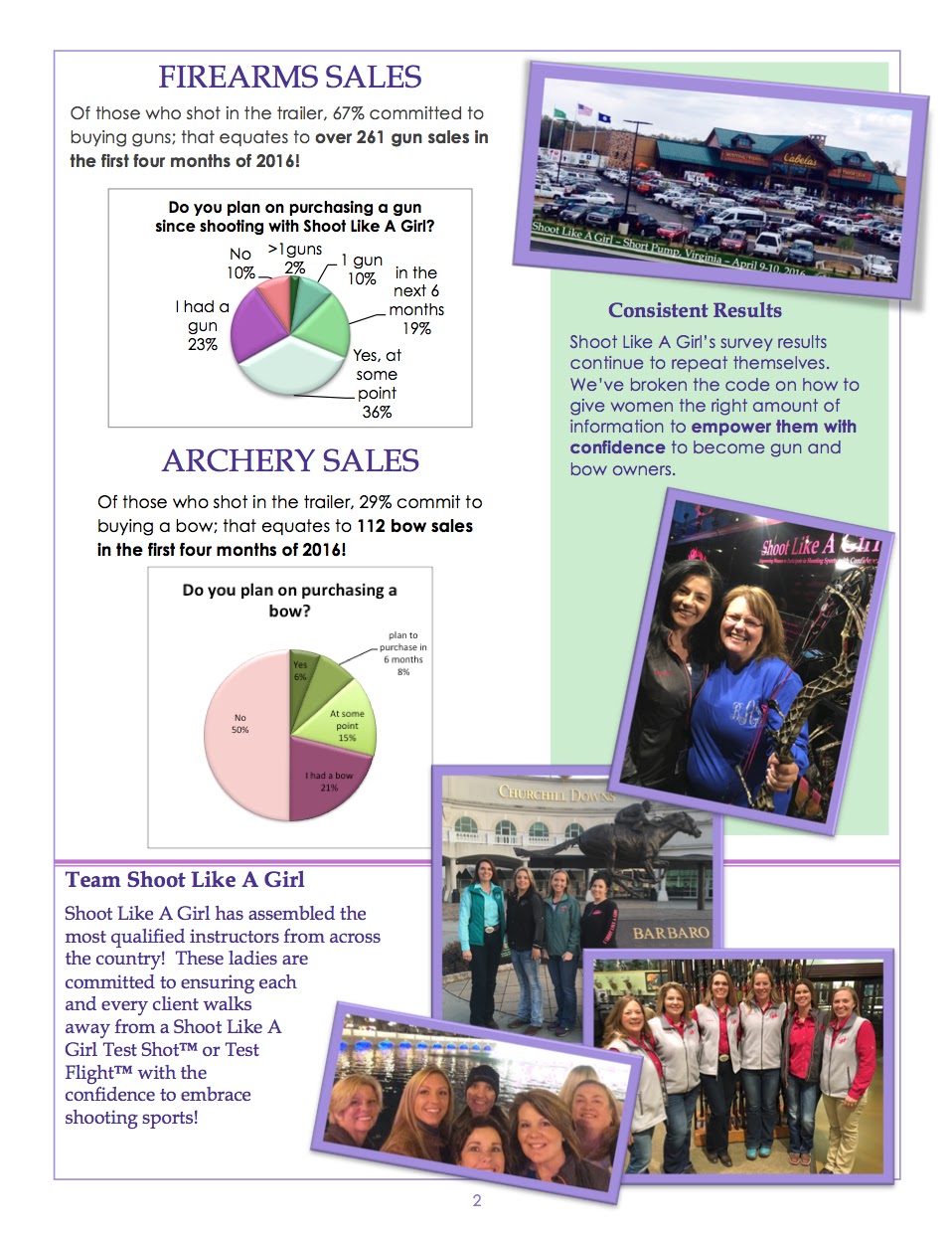 Shoot Like A Girl Shoot Like A Girl Releases 2016 1st Quarter Report