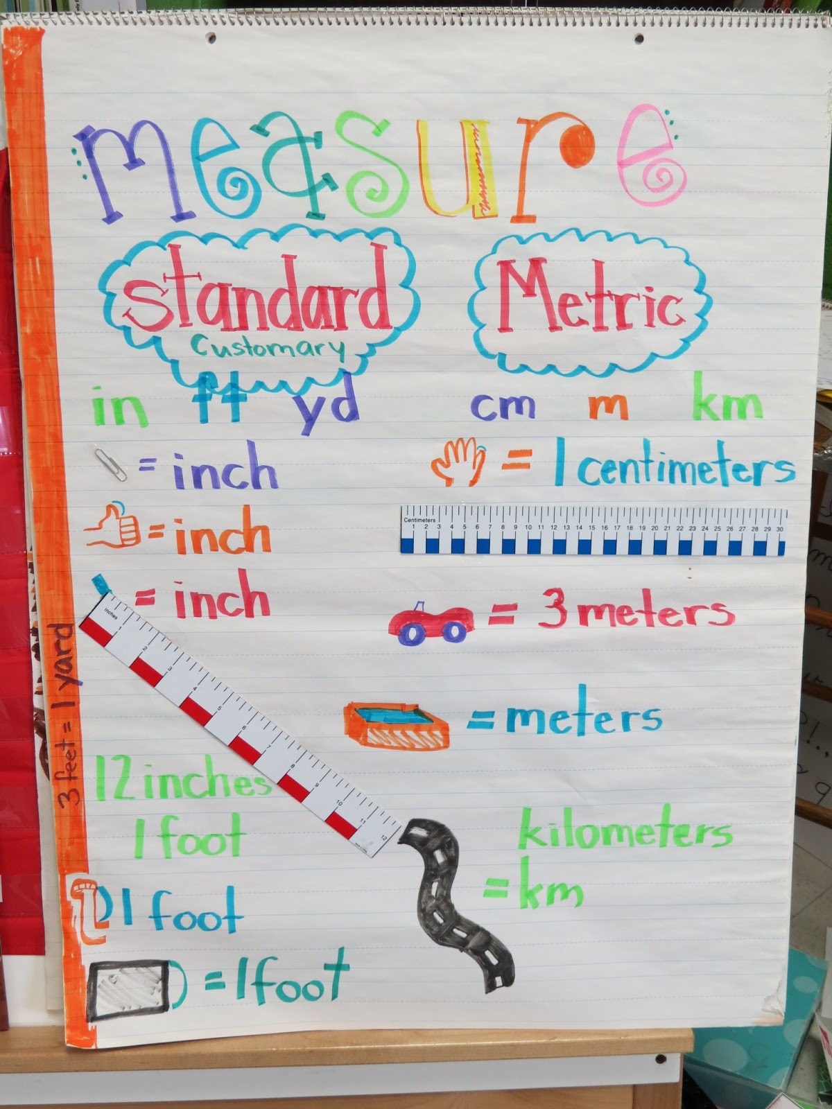 Units Of Measurement Anchor Chart