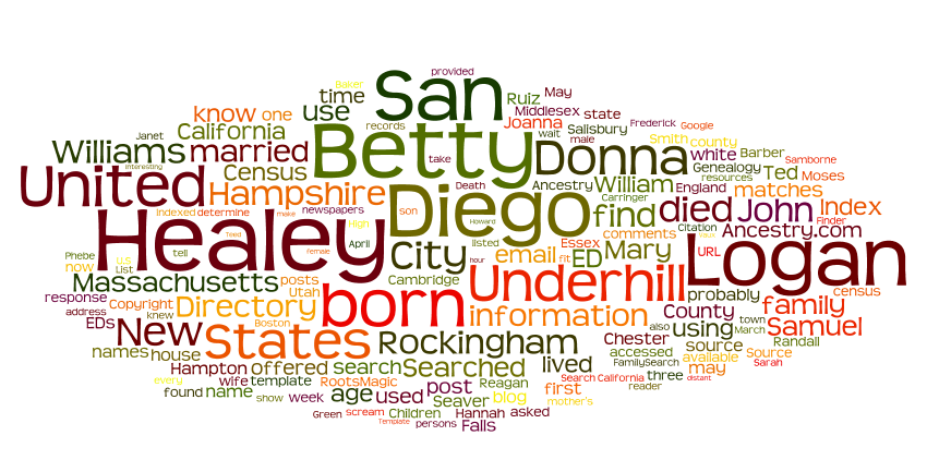 GeneaMusings Saturday Night Genealogy Fun  Do a Wordle Cloud