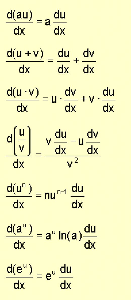 Maths Tips and Tricks INDEFINITE INTEGRAL
