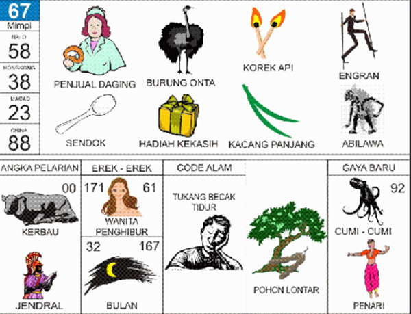 Angka Mimpi Pohon Kopi 2d 3d 4d Bergambar Dalam Buku Mimpi Buku Mimpi Bergambar Angka Mimpi Pohon Kopi 2d 3d 4d Bergambar Dalam Buku Mimpi Buku Mimpi Bergambar