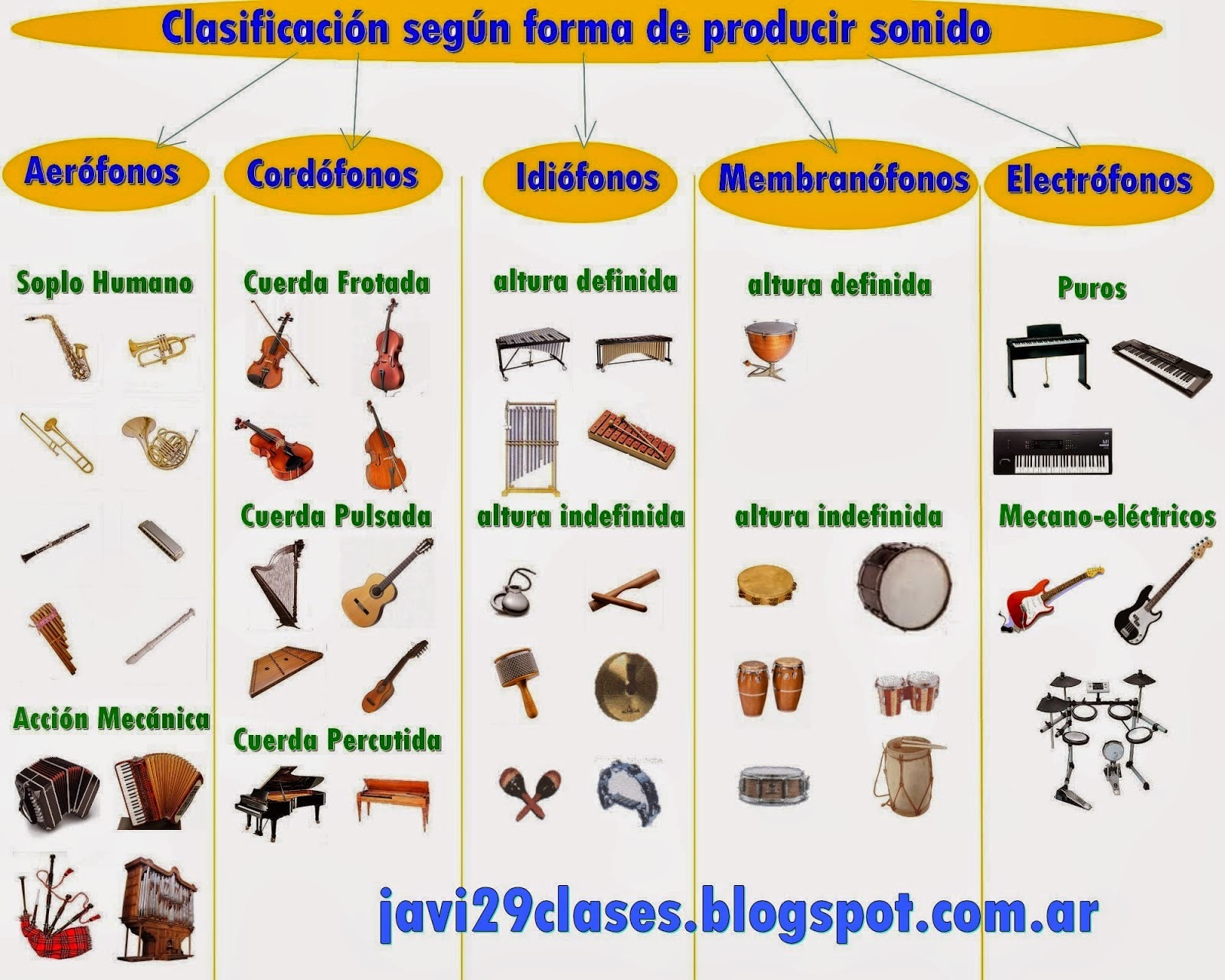 Jazztabien ESO LOS INSTRUMENTOS DE HORNBOSTEL Y SACHS