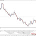 MACD Indicator Trading Strategy