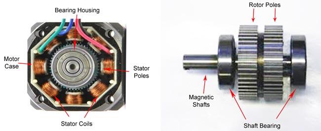 NGUYÊN LÝ HOẠT ĐỘNG CỦA ĐỘNG CƠ BƯỚC (STEPPER MOTOR)