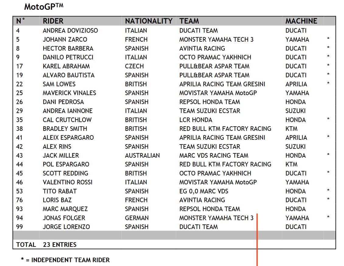 Daftar Nama Pembalap Motogp Tahun 2017 MOTORJIPICOM
