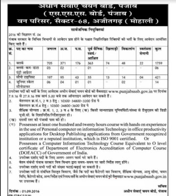 PSSSB (Punjab Subordinate Services Selection Board) Recruitment Notification 2016 PSSSB (Punjab Subordinate Services Selection Board) Recruitment Notification 2016