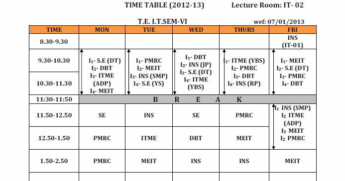 Information Technology Konkan Gyanpeeth College of Engineering ...