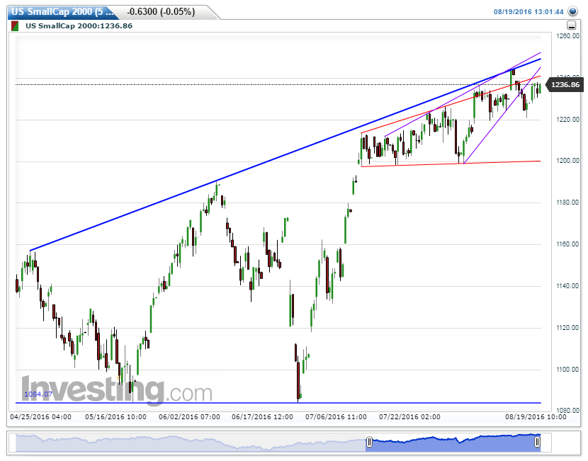 US%2BSmallCap%2B2000%25285%2BHours%25292