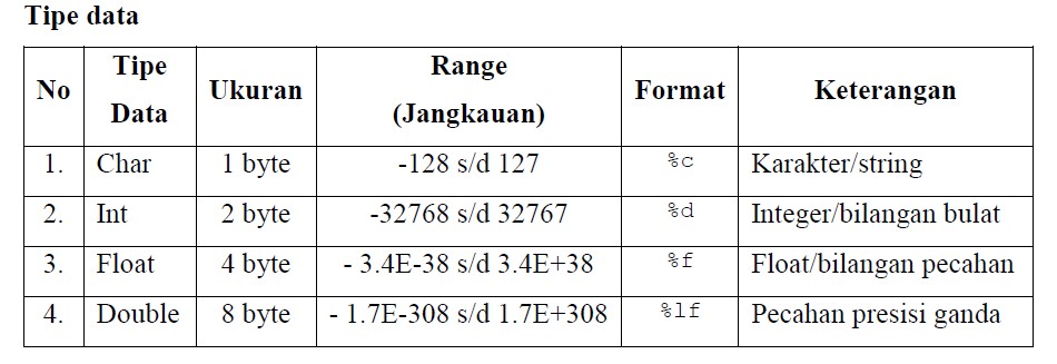 Mengenal Variabel Dan Tipe Data Pada Bahasa Pemrograman Java Vrogue