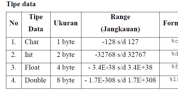 Mengenal Macam Tipe Data Dan Variabel Dalam Pemrograman Mutualist Us