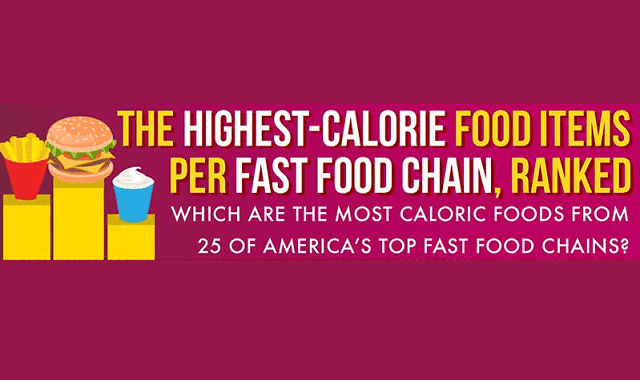 The Highest-Calorie Fast Food Items Ranked