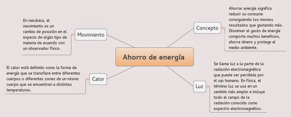 Angie Ccarhuas Alarcon Ahorro De Energia Energ a Utilizada En La 