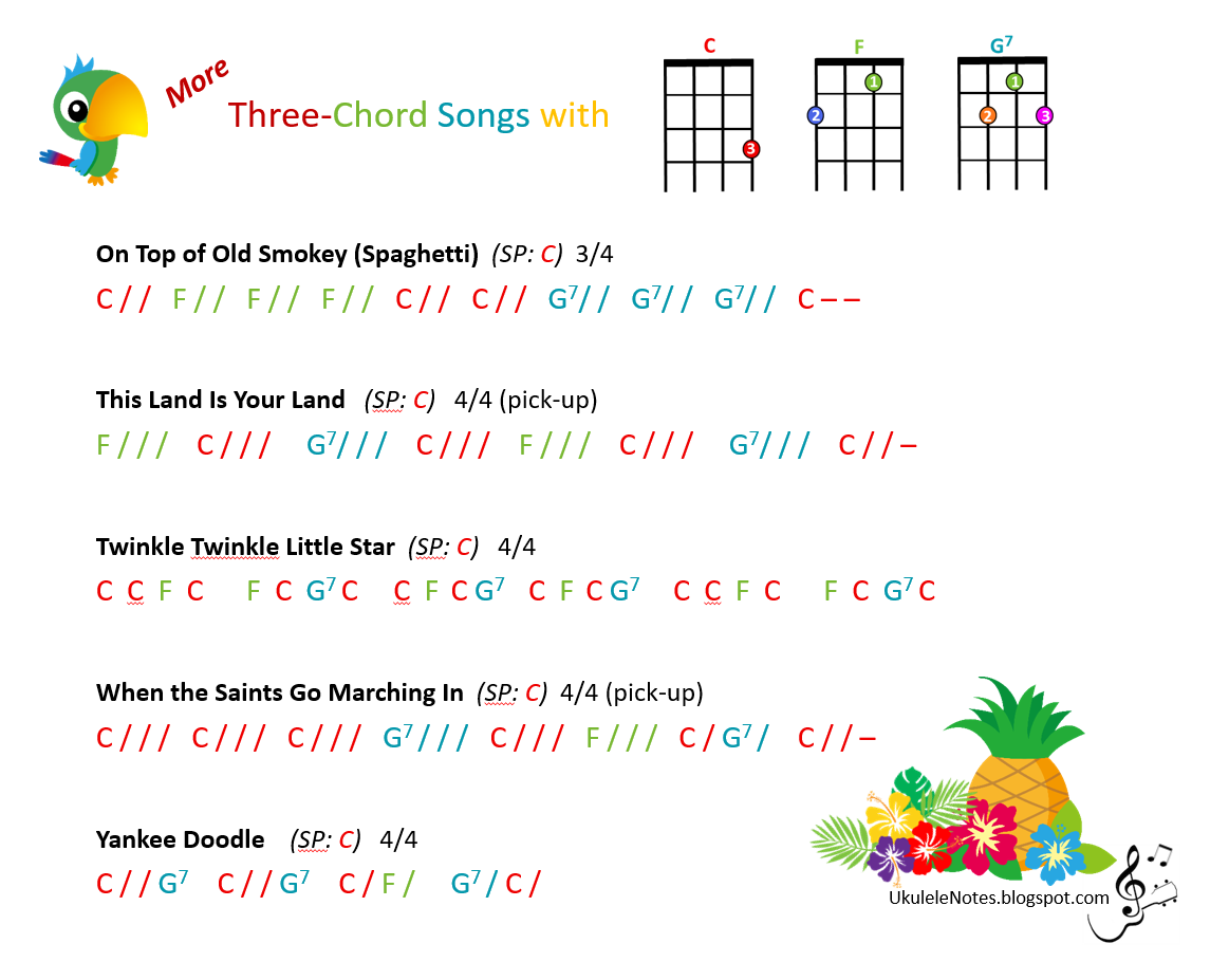 Jeri's YOUkulele Notes ThreeChord Songs in C