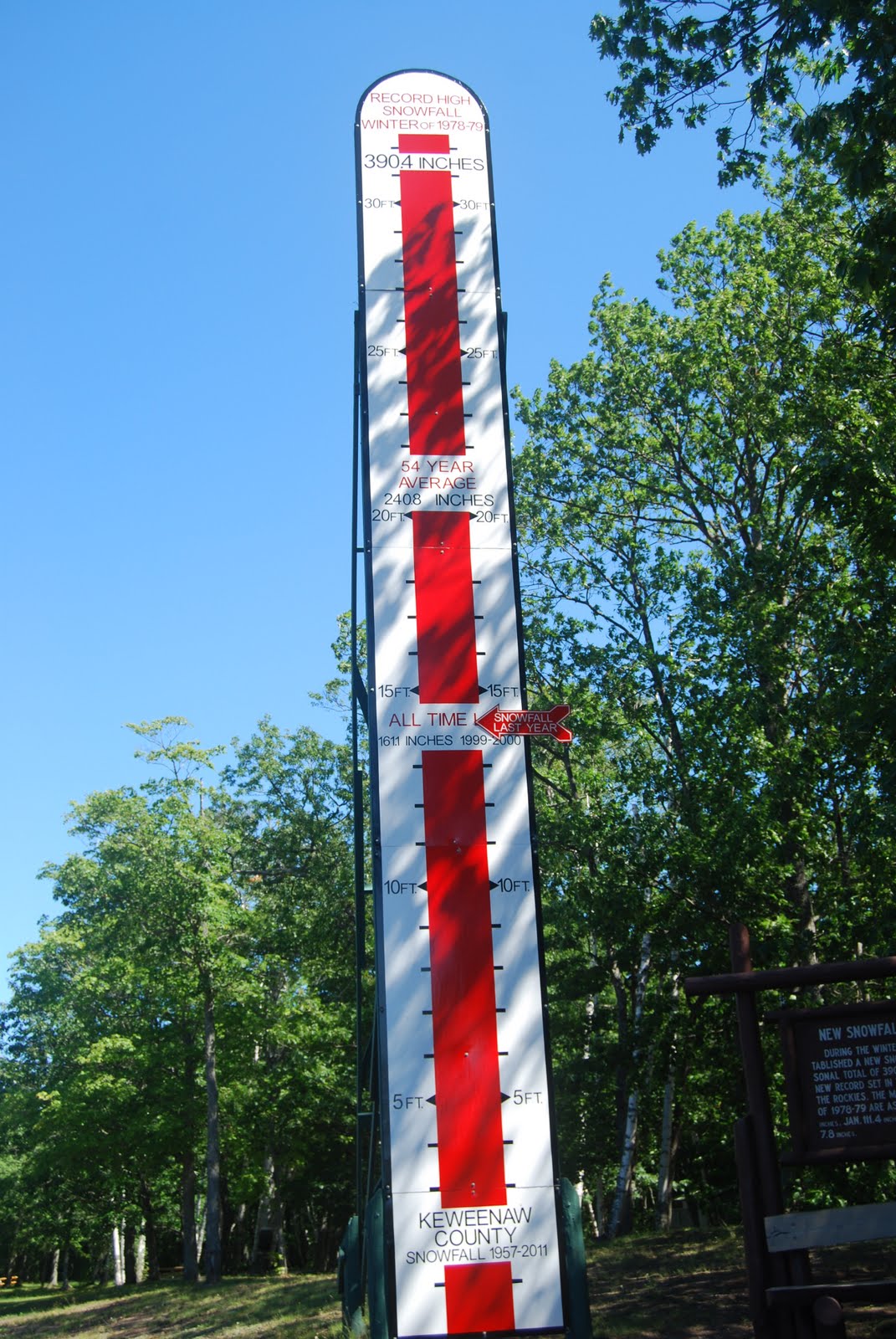 Life is a Highway Copper Harbor, Houghton and Hancock