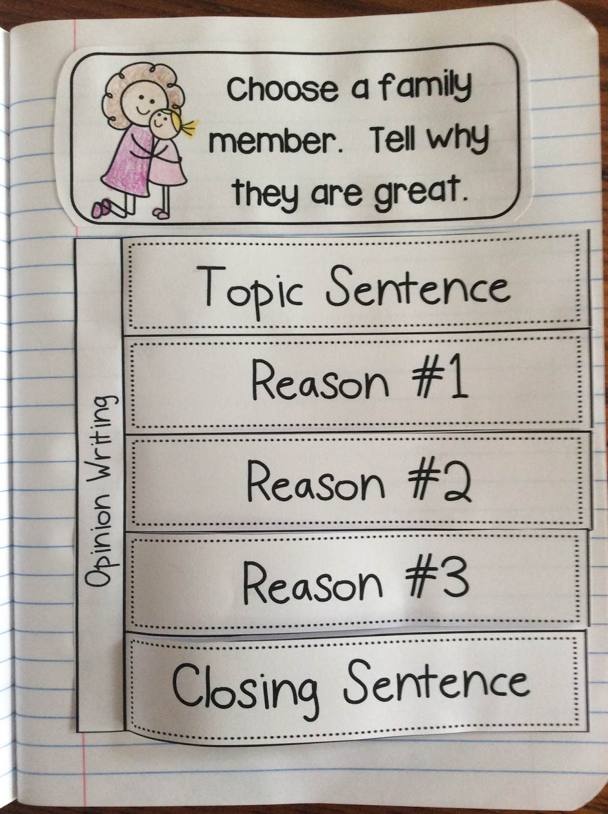 Conclusion Writing Sentences Poster (Writing Anchor Chart)