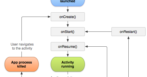 Android Hub 4 you : the free android programming tutorial: What is the ...