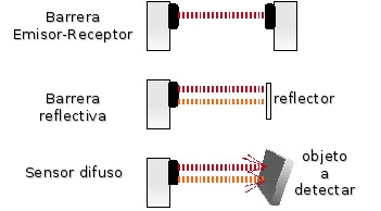 MANTENIMIENTO ELECTRICO INDUSTRIAL: junio 2011 photoelectric sensor wiring diagram 