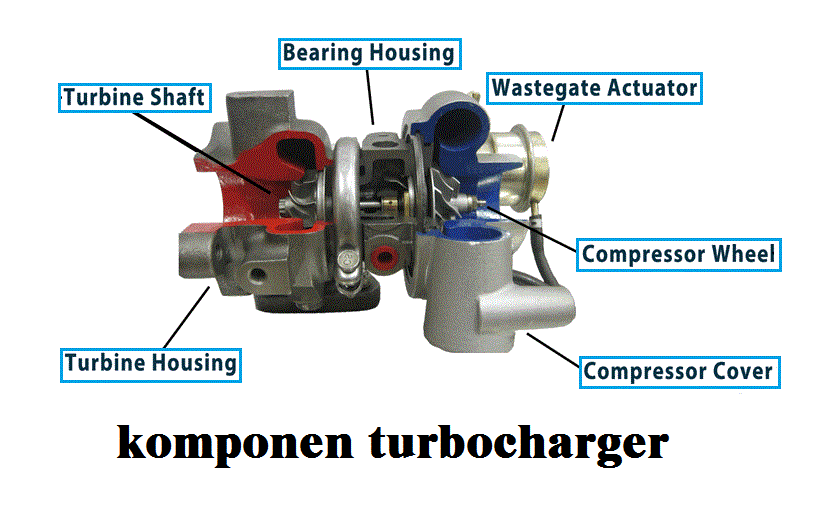 Komponen Turbocharger Dan Fungsinya Blog Tips Otomotif Mobil Motor