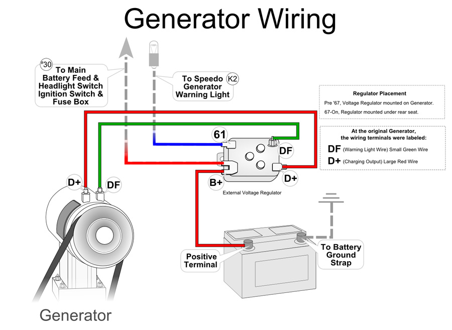 WHAT IS THE DIFFERENCE BETWEEN GENERATOR AND ALTERNATOR ~ HOW ELECTRICAL