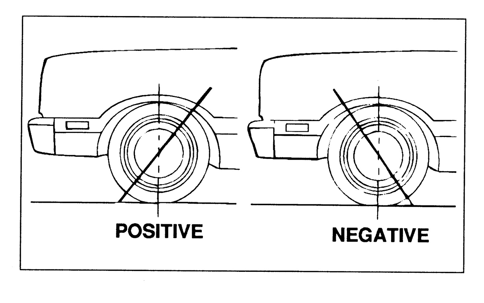 Pengertian Camber, Caster, Toe In, dan Toe Out Auto Tech Go