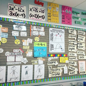 Scaffolded Math And Science High School Math Word Wall Ideas