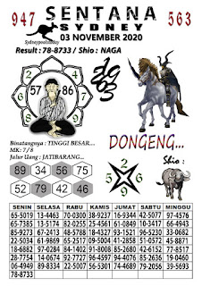 Prediksi Syair Sydney 3 November 2020 Pangkalantoto