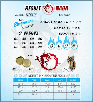 PREDIKSI SGP YOHII