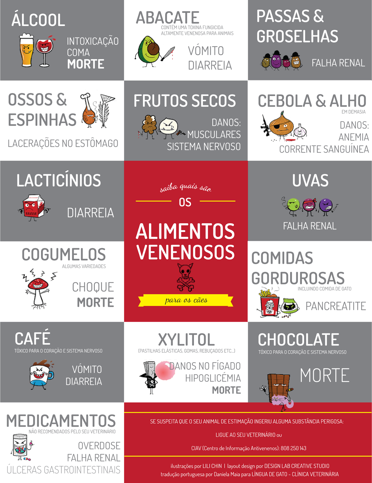 Alimentos venenosos para cães Clearance