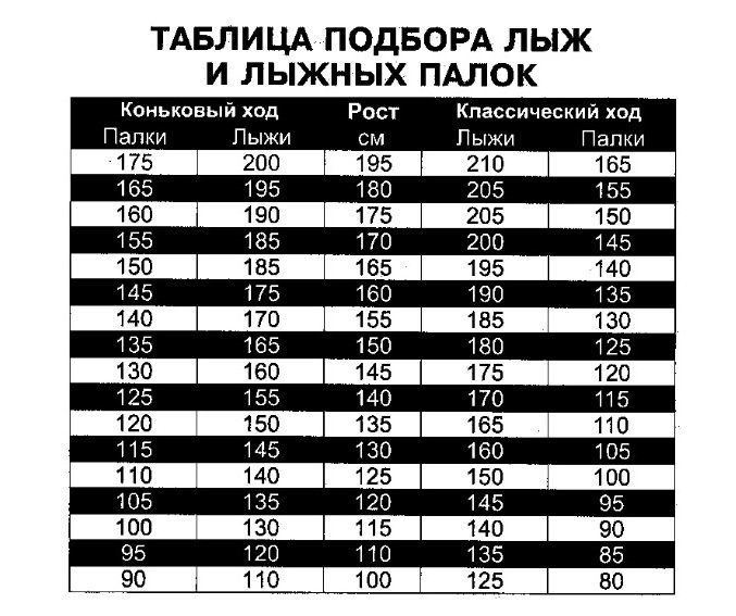 Подобрать горные таблица. Как подобрать лыжные палки по росту таблица. Таблица подбора лыж и лыжных палок. Таблица подбора палок для беговых лыж по росту. Лыжные палки ростовка для конькового хода.