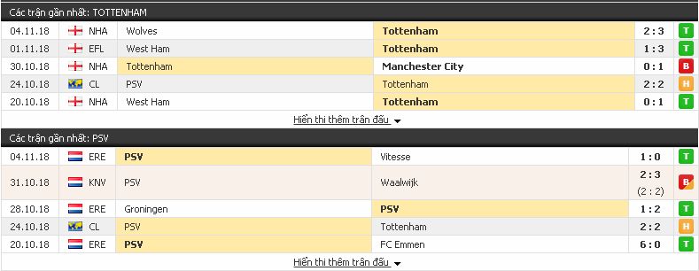Chuyên gia nhận định soi kèo Tottenham vs PSV, 03h ngày 7/11/2018 Tottenham3