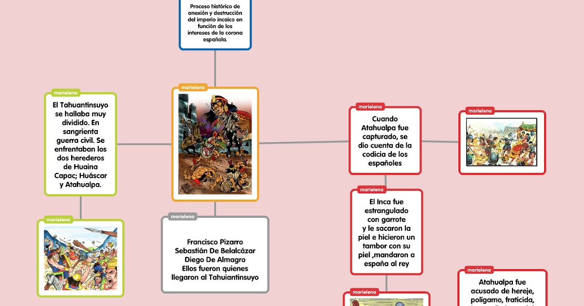 historia Mapa conceptual historia Mapa conceptual