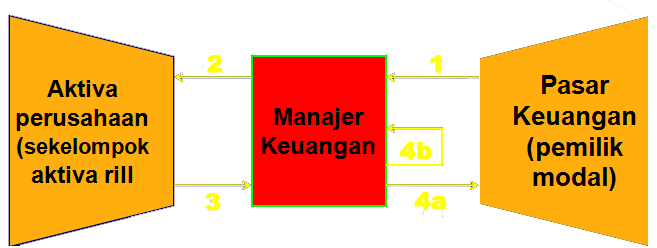 MANAJEMENAKUNTANSI FUNGSI DAN TUJUAN MANAJEMEN KEUANGAN