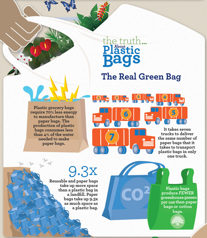 Denver Direct Plastic bag tax what are the facts?