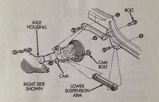 Anatomy of a Jeep control arm, and why it's time to upgrade – East Coast  Overland Adventures