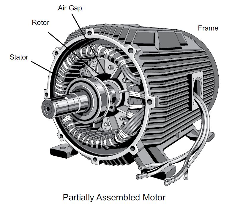 BASICS OF AC MOTORS ELECTRICAL ENGINEERING
